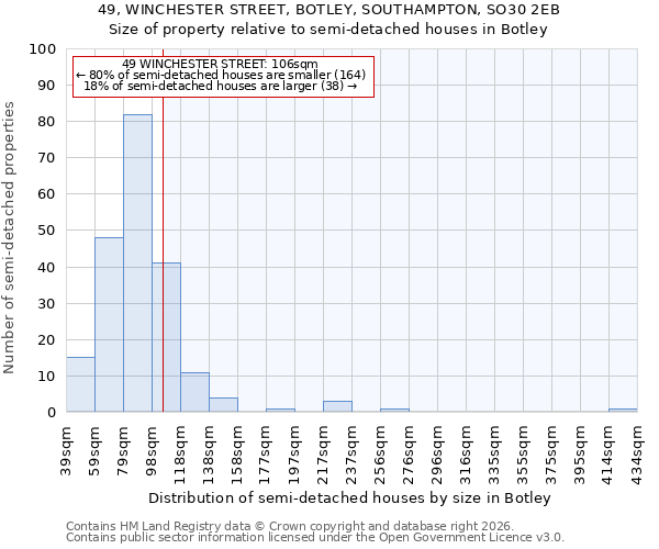 49, WINCHESTER STREET, BOTLEY, SOUTHAMPTON, SO30 2EB: Size of property relative to semi-detached houses in Botley