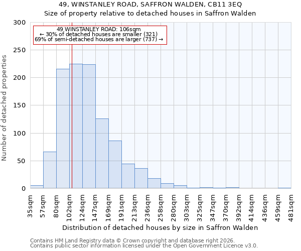49, WINSTANLEY ROAD, SAFFRON WALDEN, CB11 3EQ: Size of property relative to detached houses in Saffron Walden