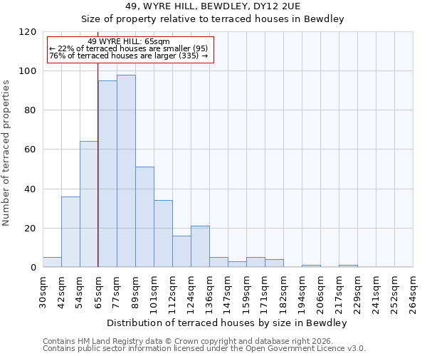 49, WYRE HILL, BEWDLEY, DY12 2UE: Size of property relative to terraced houses in Bewdley