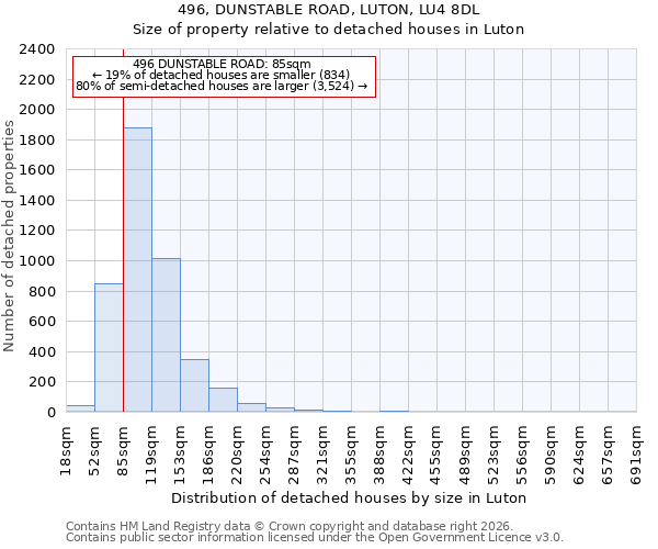 496, DUNSTABLE ROAD, LUTON, LU4 8DL: Size of property relative to detached houses in Luton