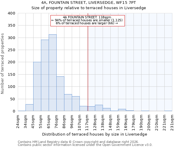 4A, FOUNTAIN STREET, LIVERSEDGE, WF15 7PT: Size of property relative to terraced houses in Liversedge