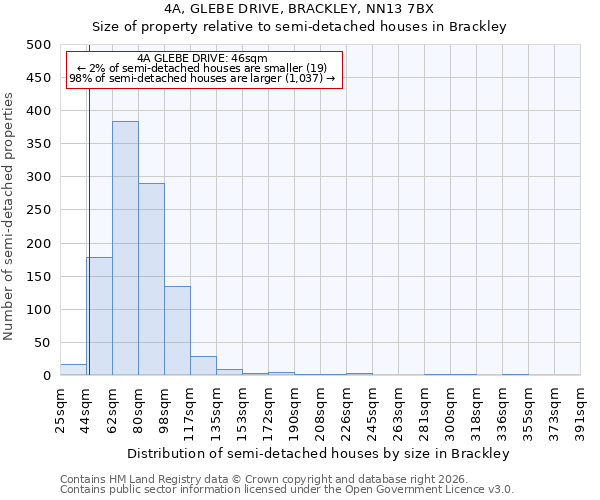4A, GLEBE DRIVE, BRACKLEY, NN13 7BX: Size of property relative to semi-detached houses in Brackley
