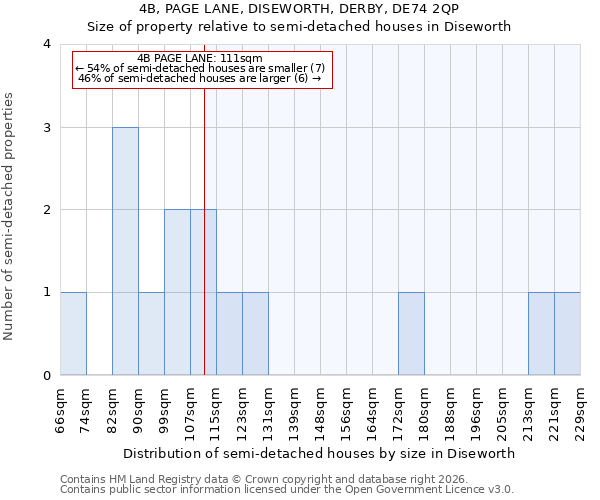 4B, PAGE LANE, DISEWORTH, DERBY, DE74 2QP: Size of property relative to semi-detached houses in Diseworth