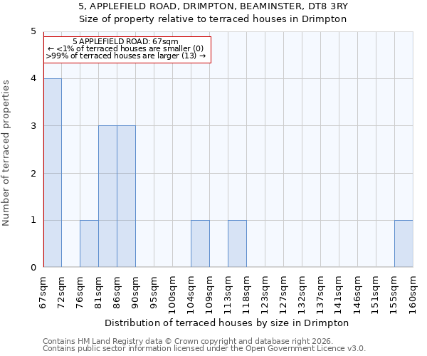 5, APPLEFIELD ROAD, DRIMPTON, BEAMINSTER, DT8 3RY: Size of property relative to terraced houses in Drimpton