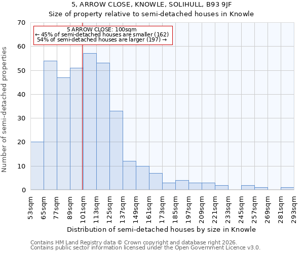 5, ARROW CLOSE, KNOWLE, SOLIHULL, B93 9JF: Size of property relative to semi-detached houses in Knowle