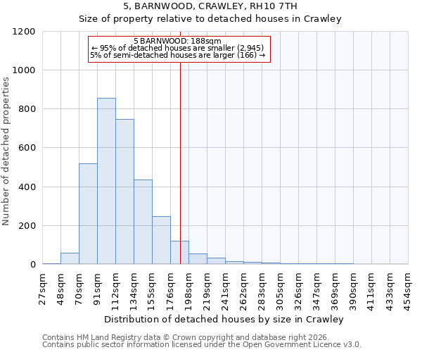 5, BARNWOOD, CRAWLEY, RH10 7TH: Size of property relative to detached houses in Crawley