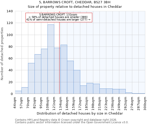 5, BARROWS CROFT, CHEDDAR, BS27 3BH: Size of property relative to detached houses in Cheddar