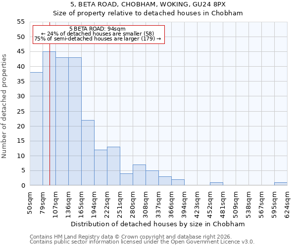5, BETA ROAD, CHOBHAM, WOKING, GU24 8PX: Size of property relative to detached houses in Chobham