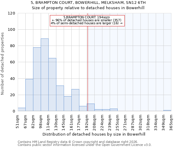 5, BRAMPTON COURT, BOWERHILL, MELKSHAM, SN12 6TH: Size of property relative to detached houses in Bowerhill