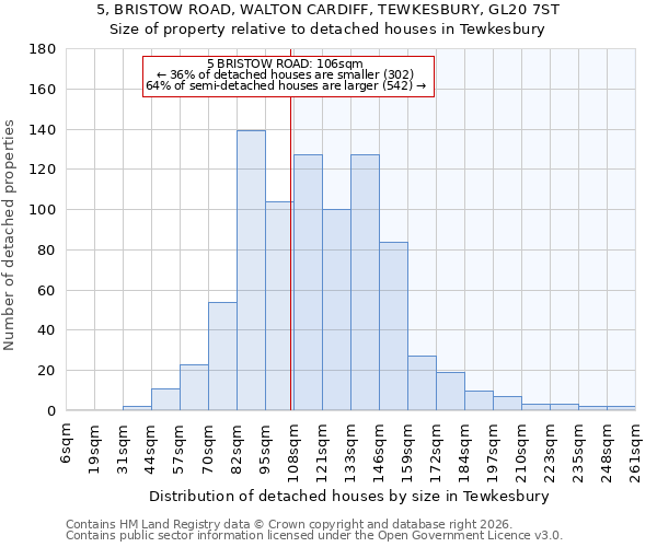 5, BRISTOW ROAD, WALTON CARDIFF, TEWKESBURY, GL20 7ST: Size of property relative to detached houses in Tewkesbury