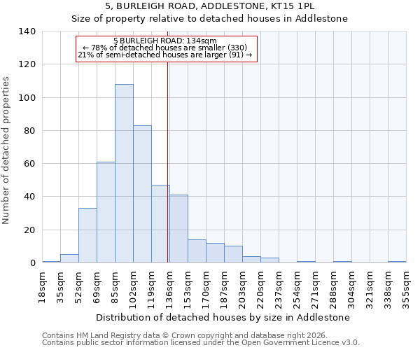 5, BURLEIGH ROAD, ADDLESTONE, KT15 1PL: Size of property relative to detached houses in Addlestone