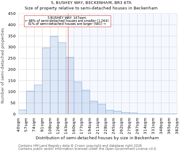 5, BUSHEY WAY, BECKENHAM, BR3 6TA: Size of property relative to semi-detached houses in Beckenham