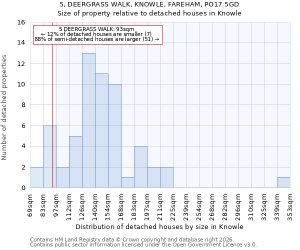 5, DEERGRASS WALK, KNOWLE, FAREHAM, PO17 5GD: Size of property relative to detached houses in Knowle