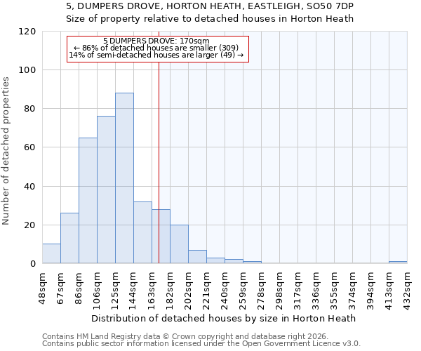 5, DUMPERS DROVE, HORTON HEATH, EASTLEIGH, SO50 7DP: Size of property relative to detached houses in Horton Heath