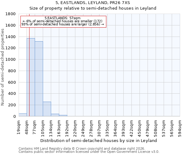 5, EASTLANDS, LEYLAND, PR26 7XS: Size of property relative to semi-detached houses in Leyland
