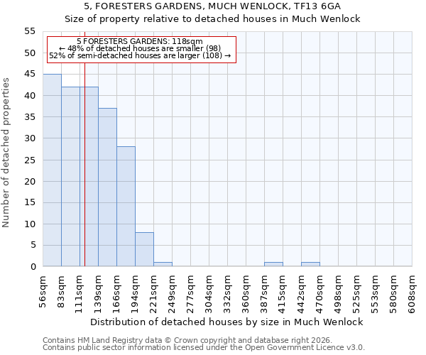5, FORESTERS GARDENS, MUCH WENLOCK, TF13 6GA: Size of property relative to detached houses in Much Wenlock