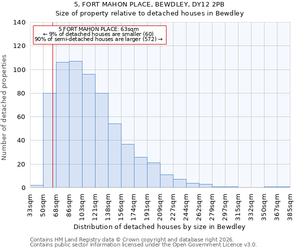 5, FORT MAHON PLACE, BEWDLEY, DY12 2PB: Size of property relative to detached houses in Bewdley