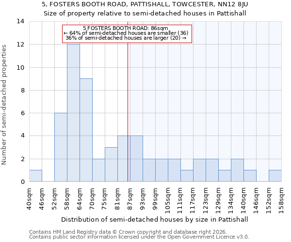 5, FOSTERS BOOTH ROAD, PATTISHALL, TOWCESTER, NN12 8JU: Size of property relative to semi-detached houses in Pattishall