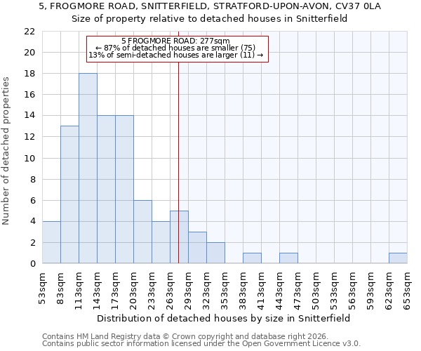 5, FROGMORE ROAD, SNITTERFIELD, STRATFORD-UPON-AVON, CV37 0LA: Size of property relative to detached houses in Snitterfield