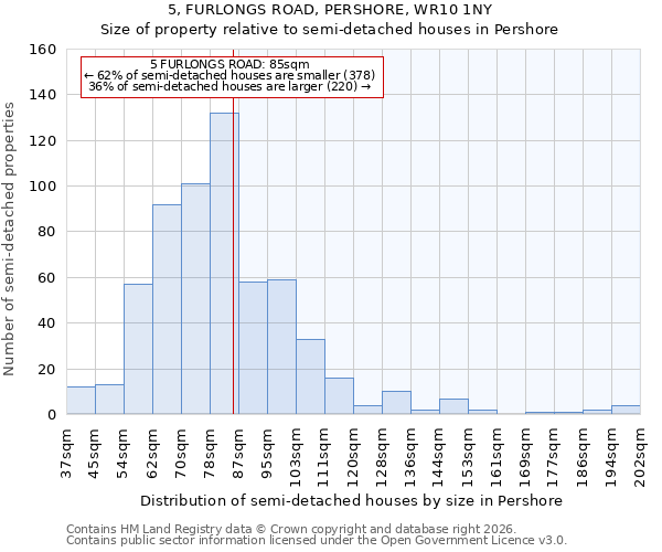 5, FURLONGS ROAD, PERSHORE, WR10 1NY: Size of property relative to semi-detached houses in Pershore