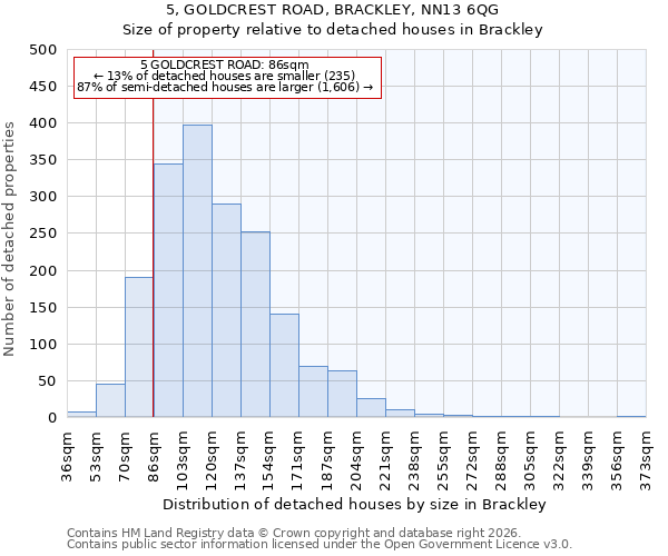 5, GOLDCREST ROAD, BRACKLEY, NN13 6QG: Size of property relative to detached houses in Brackley
