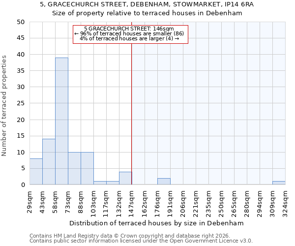 5, GRACECHURCH STREET, DEBENHAM, STOWMARKET, IP14 6RA: Size of property relative to terraced houses in Debenham