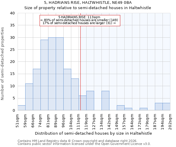 5, HADRIANS RISE, HALTWHISTLE, NE49 0BA: Size of property relative to semi-detached houses in Haltwhistle