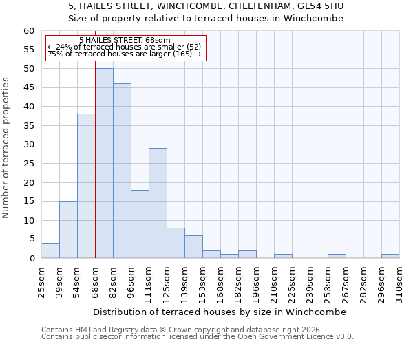 5, HAILES STREET, WINCHCOMBE, CHELTENHAM, GL54 5HU: Size of property relative to terraced houses in Winchcombe