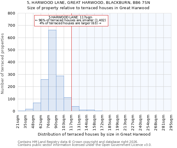 5, HARWOOD LANE, GREAT HARWOOD, BLACKBURN, BB6 7SN: Size of property relative to terraced houses in Great Harwood