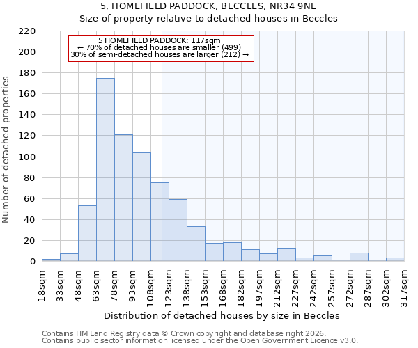 5, HOMEFIELD PADDOCK, BECCLES, NR34 9NE: Size of property relative to detached houses in Beccles