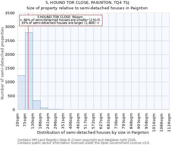 5, HOUND TOR CLOSE, PAIGNTON, TQ4 7SJ: Size of property relative to semi-detached houses in Paignton