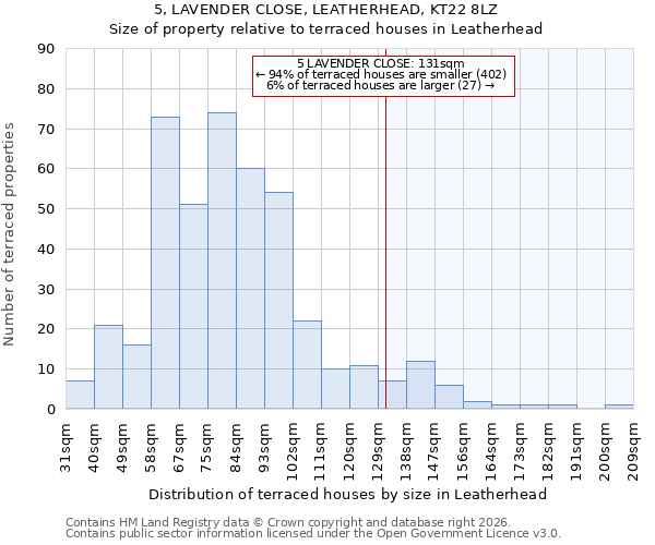 5, LAVENDER CLOSE, LEATHERHEAD, KT22 8LZ: Size of property relative to terraced houses in Leatherhead