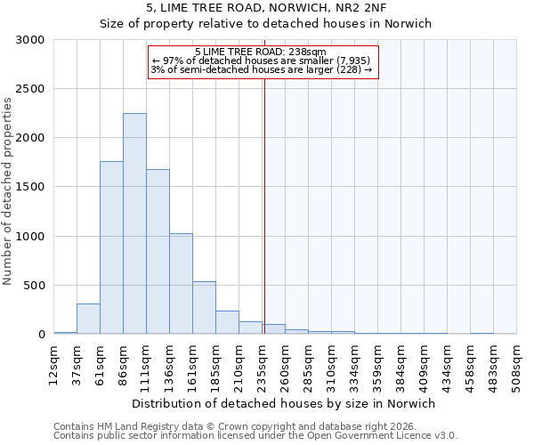 5, LIME TREE ROAD, NORWICH, NR2 2NF: Size of property relative to detached houses in Norwich