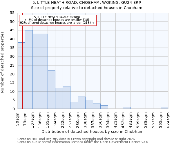 5, LITTLE HEATH ROAD, CHOBHAM, WOKING, GU24 8RP: Size of property relative to detached houses in Chobham