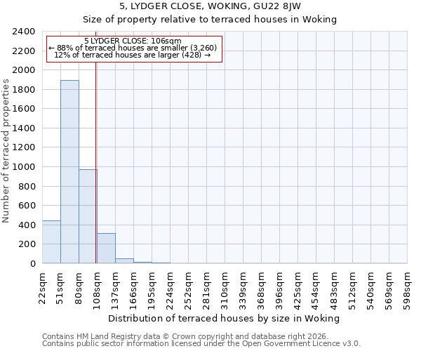 5, LYDGER CLOSE, WOKING, GU22 8JW: Size of property relative to terraced houses in Woking