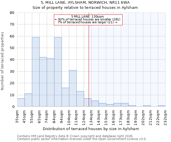 5, MILL LANE, AYLSHAM, NORWICH, NR11 6WA: Size of property relative to terraced houses in Aylsham