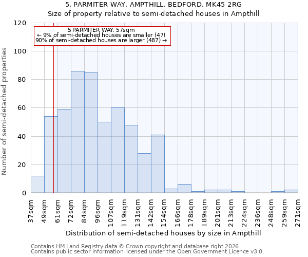 5, PARMITER WAY, AMPTHILL, BEDFORD, MK45 2RG: Size of property relative to semi-detached houses in Ampthill