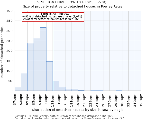 5, SEFTON DRIVE, ROWLEY REGIS, B65 8QE: Size of property relative to detached houses in Rowley Regis