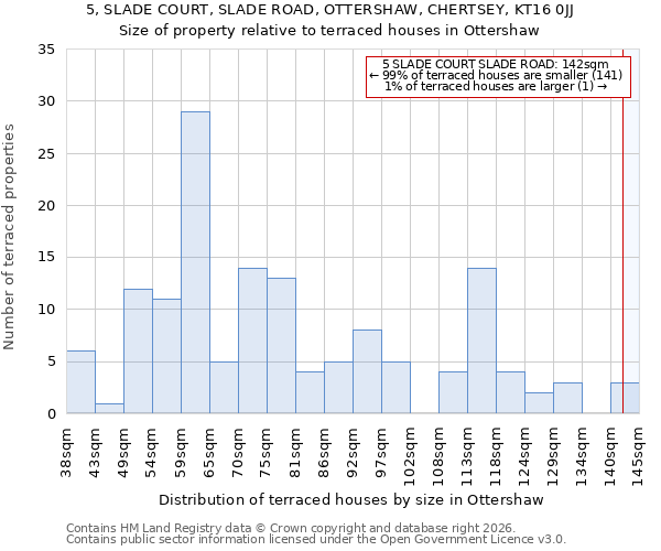 5, SLADE COURT, SLADE ROAD, OTTERSHAW, CHERTSEY, KT16 0JJ: Size of property relative to terraced houses in Ottershaw