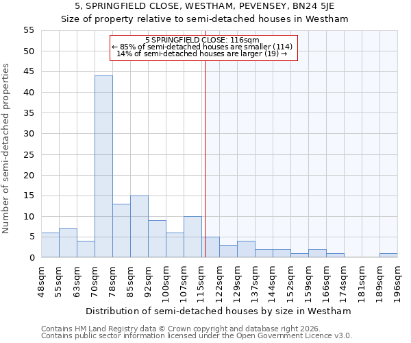 5, SPRINGFIELD CLOSE, WESTHAM, PEVENSEY, BN24 5JE: Size of property relative to semi-detached houses in Westham