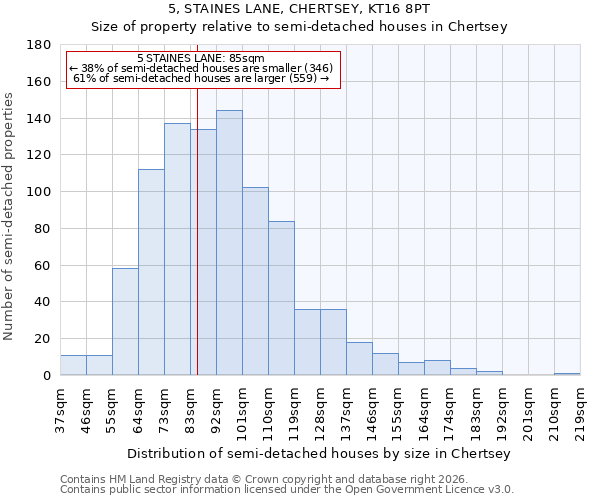 5, STAINES LANE, CHERTSEY, KT16 8PT: Size of property relative to semi-detached houses in Chertsey