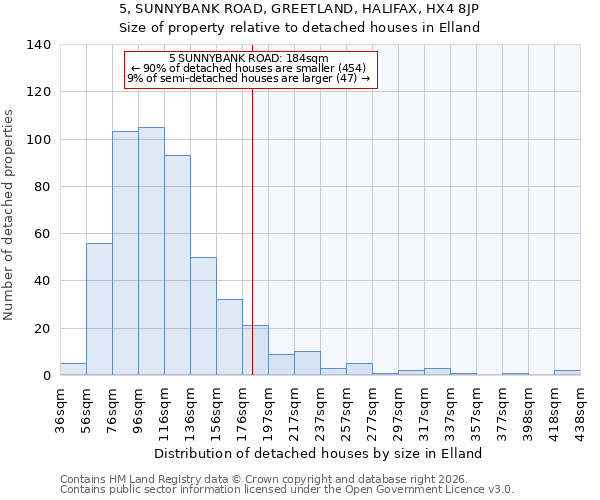 5, SUNNYBANK ROAD, GREETLAND, HALIFAX, HX4 8JP: Size of property relative to detached houses in Elland