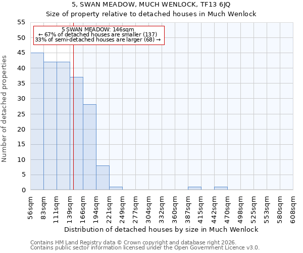5, SWAN MEADOW, MUCH WENLOCK, TF13 6JQ: Size of property relative to detached houses in Much Wenlock