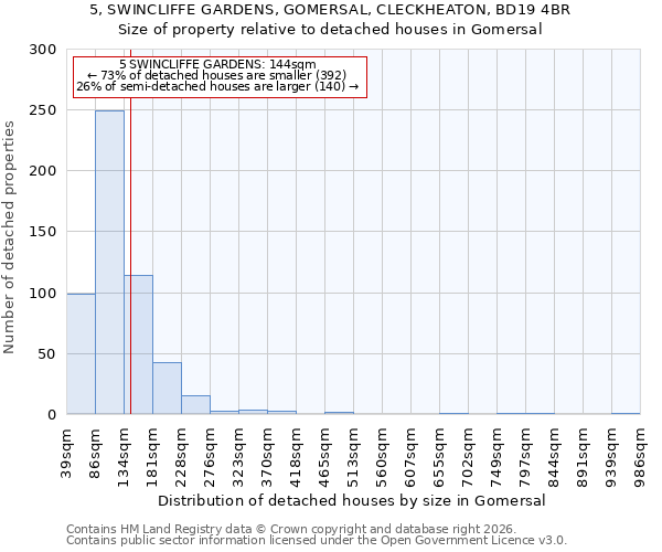 5, SWINCLIFFE GARDENS, GOMERSAL, CLECKHEATON, BD19 4BR: Size of property relative to detached houses in Gomersal