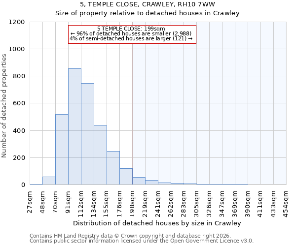 5, TEMPLE CLOSE, CRAWLEY, RH10 7WW: Size of property relative to detached houses in Crawley
