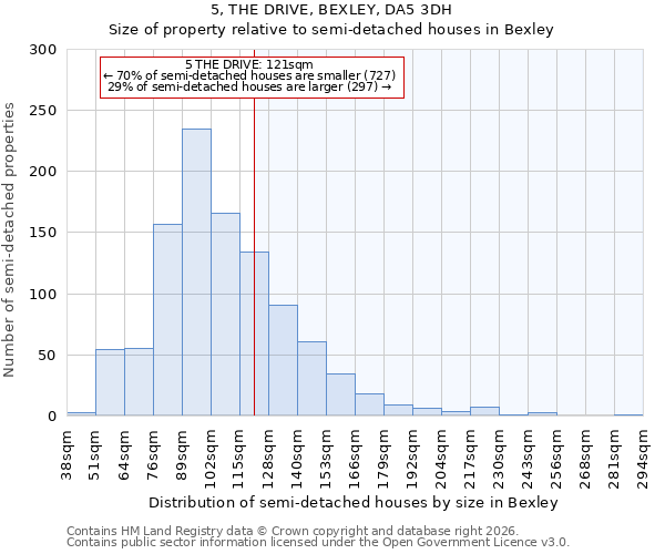 5, THE DRIVE, BEXLEY, DA5 3DH: Size of property relative to semi-detached houses in Bexley