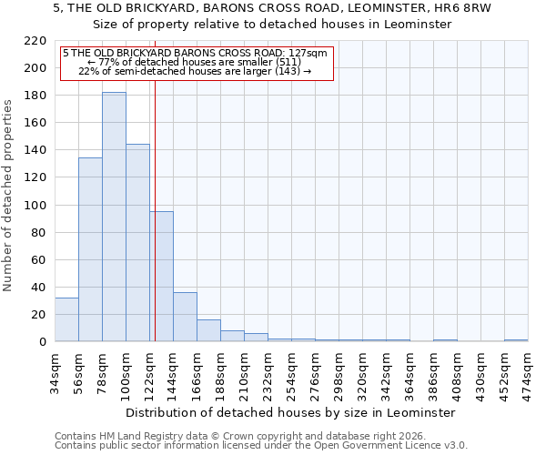 5, THE OLD BRICKYARD, BARONS CROSS ROAD, LEOMINSTER, HR6 8RW: Size of property relative to detached houses in Leominster