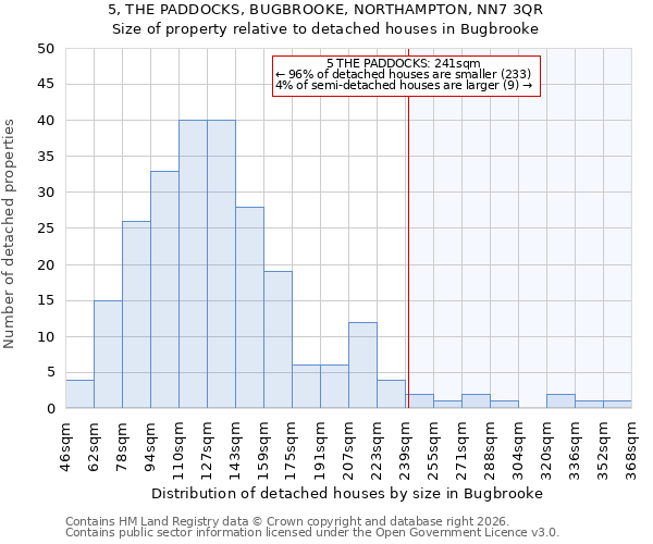 5, THE PADDOCKS, BUGBROOKE, NORTHAMPTON, NN7 3QR: Size of property relative to detached houses in Bugbrooke