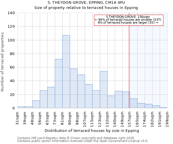 5, THEYDON GROVE, EPPING, CM16 4PU: Size of property relative to terraced houses in Epping