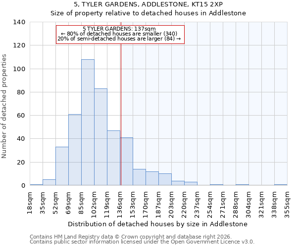 5, TYLER GARDENS, ADDLESTONE, KT15 2XP: Size of property relative to detached houses in Addlestone